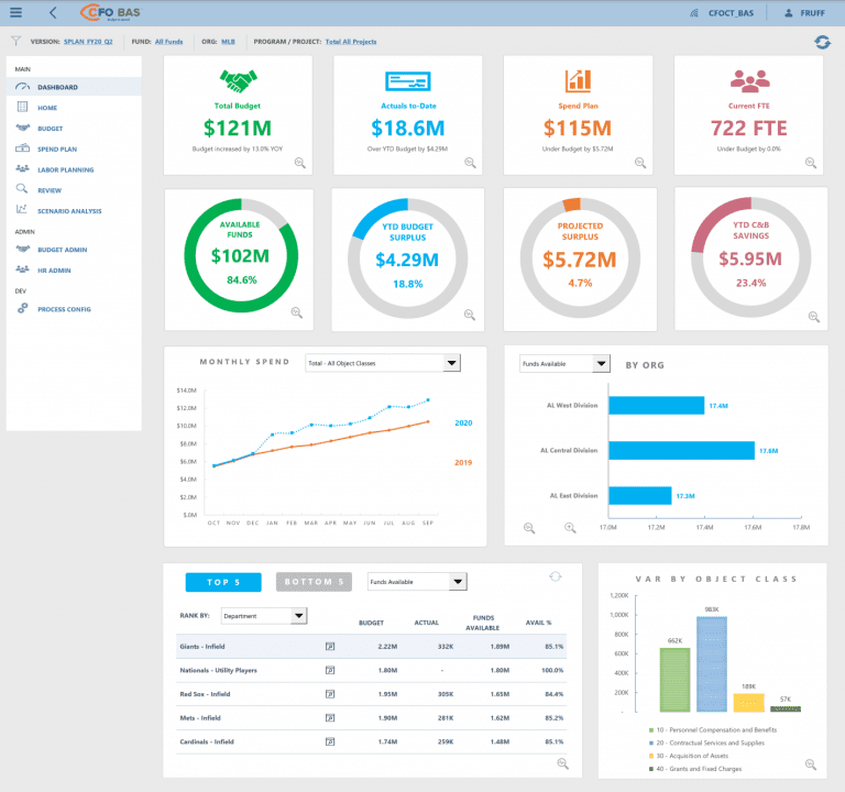 CFO BAS - Helping CFO’s with their Budget & Spend Needs