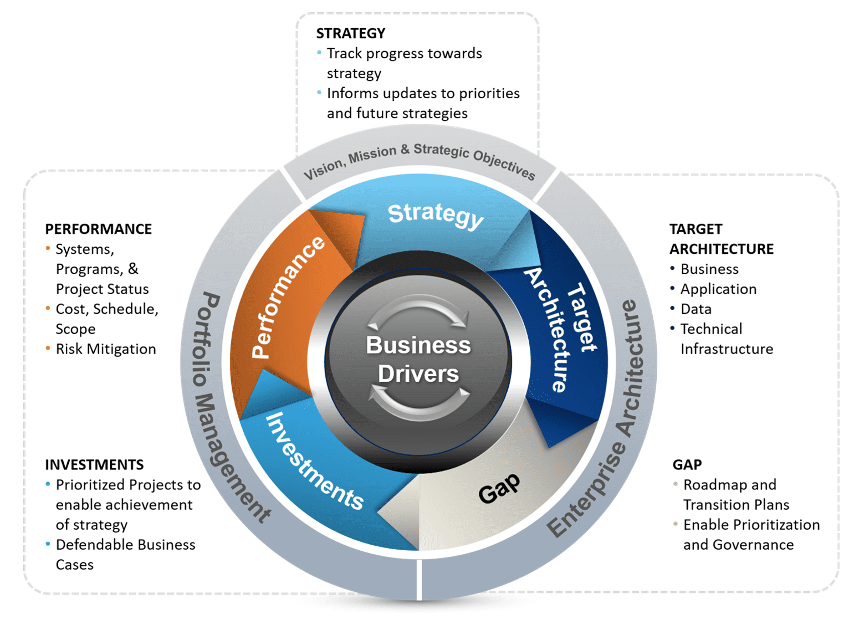 Enterprise Architecture